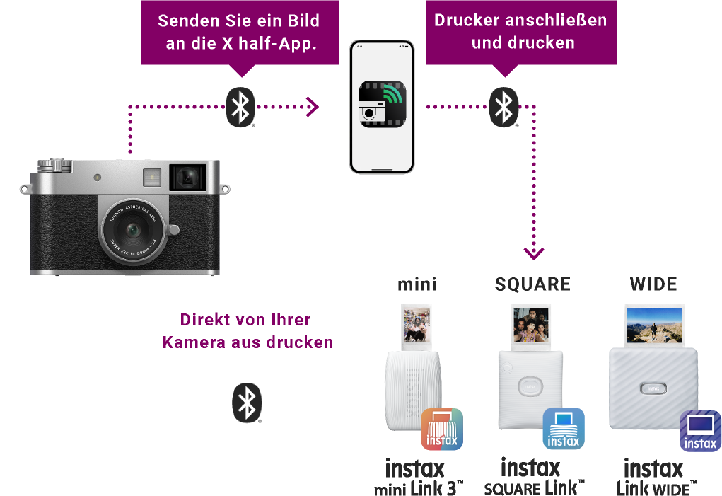 Verbinden Sie die X half-App oder Ihre Kamera der X-Serie über Bluetooth® mit der instax™ Link-Serie, um Ihre Lieblingsfotos auszudrucken.