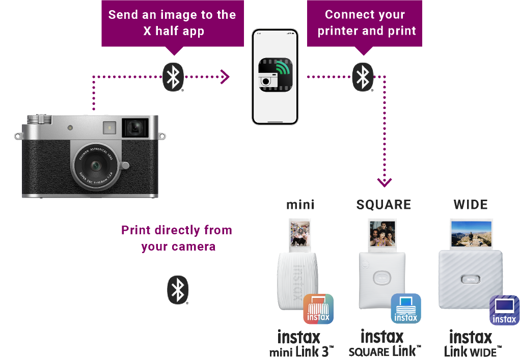 Connect the X half app or your X Series camera to the instax™ Link series via Bluetooth® to print out your favorite photos.