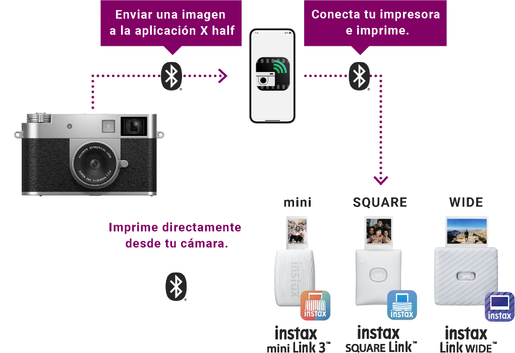Conecta la aplicación X half o tu cámara de la serie X a las impresoras de la serie Link de instax™ a través de Bluetooth® para imprimir tus fotos favoritas.