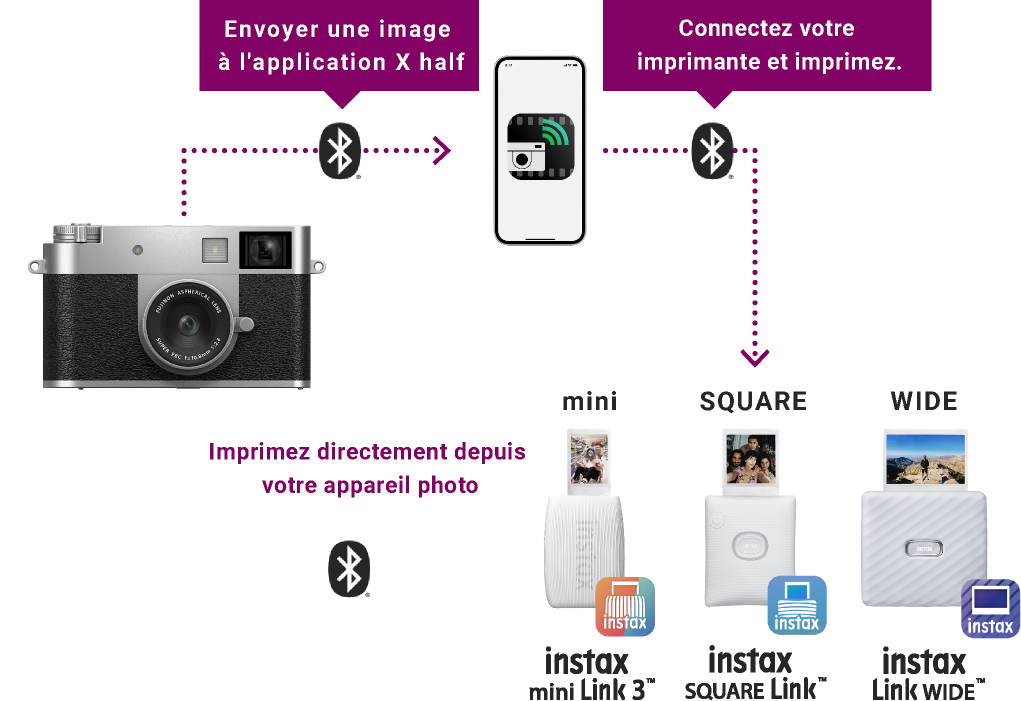Connectez l'application X half ou votre appareil photo série X à l'imprimante instax™ Link via Bluetooth® pour imprimer vos photos préférées.