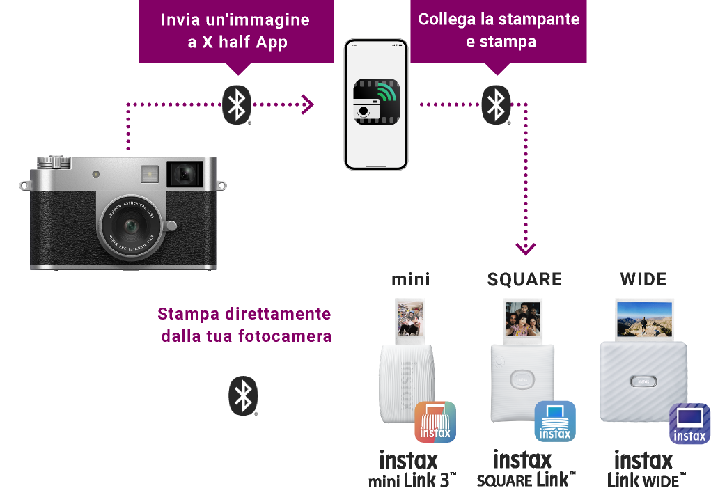 Collega l'applicazione X half App o la tua fotocamera Serie X alla serie instax™ Link tramite Bluetooth® per stampare le tue foto preferite.