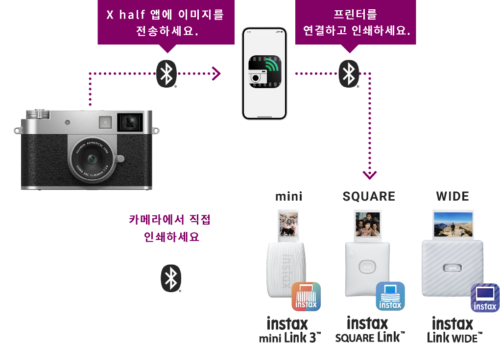 X half 앱 또는 X 시리즈 카메라를 Bluetooth®를 통해 instax™ Link 시리즈에 연결하여 좋아하는 사진을 인쇄하세요.