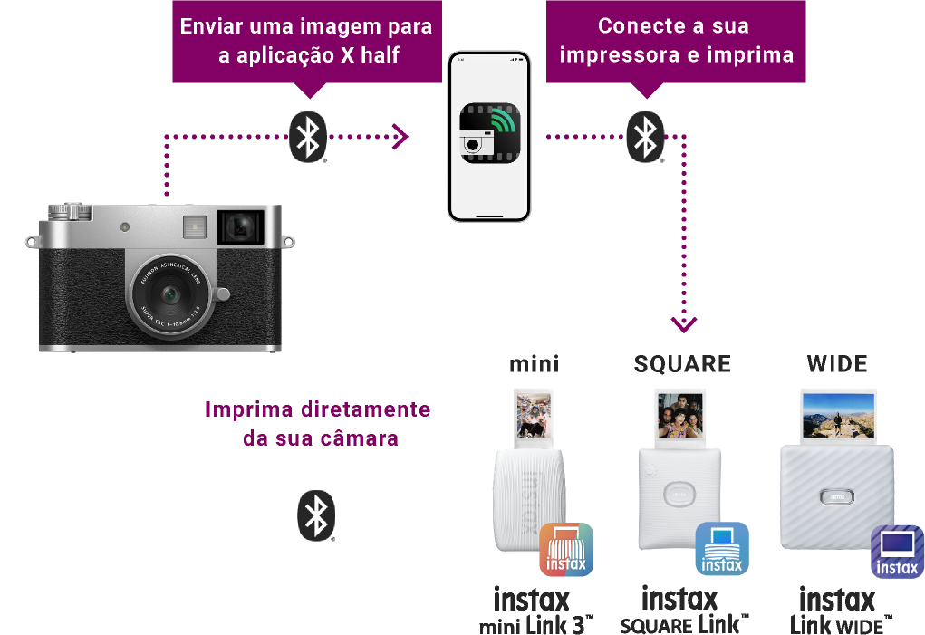 Conecte o aplicativo X half ou a sua câmara da Série X à série instax™ Link via Bluetooth® para imprimir as suas fotos favoritas.