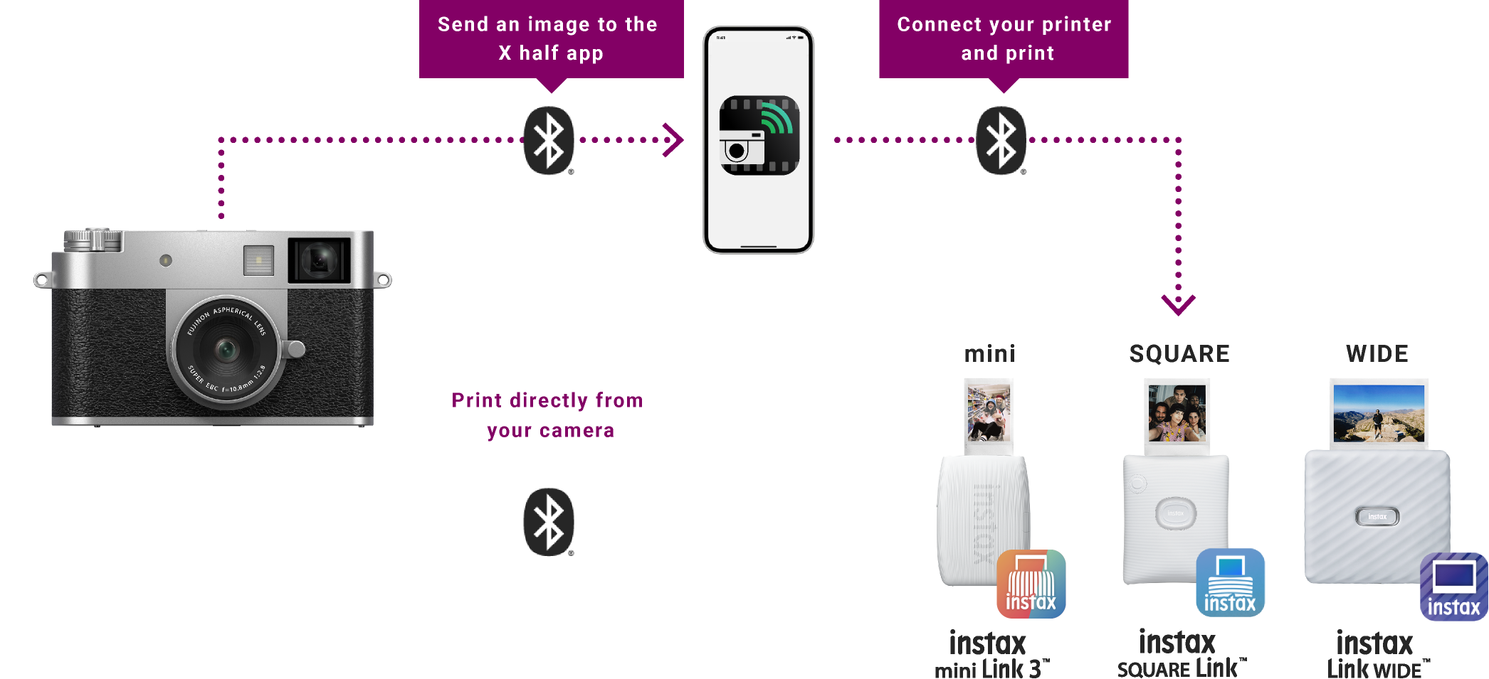 Connect the X half app or your X Series camera to the instax™ Link series via Bluetooth® to print out your favorite photos.