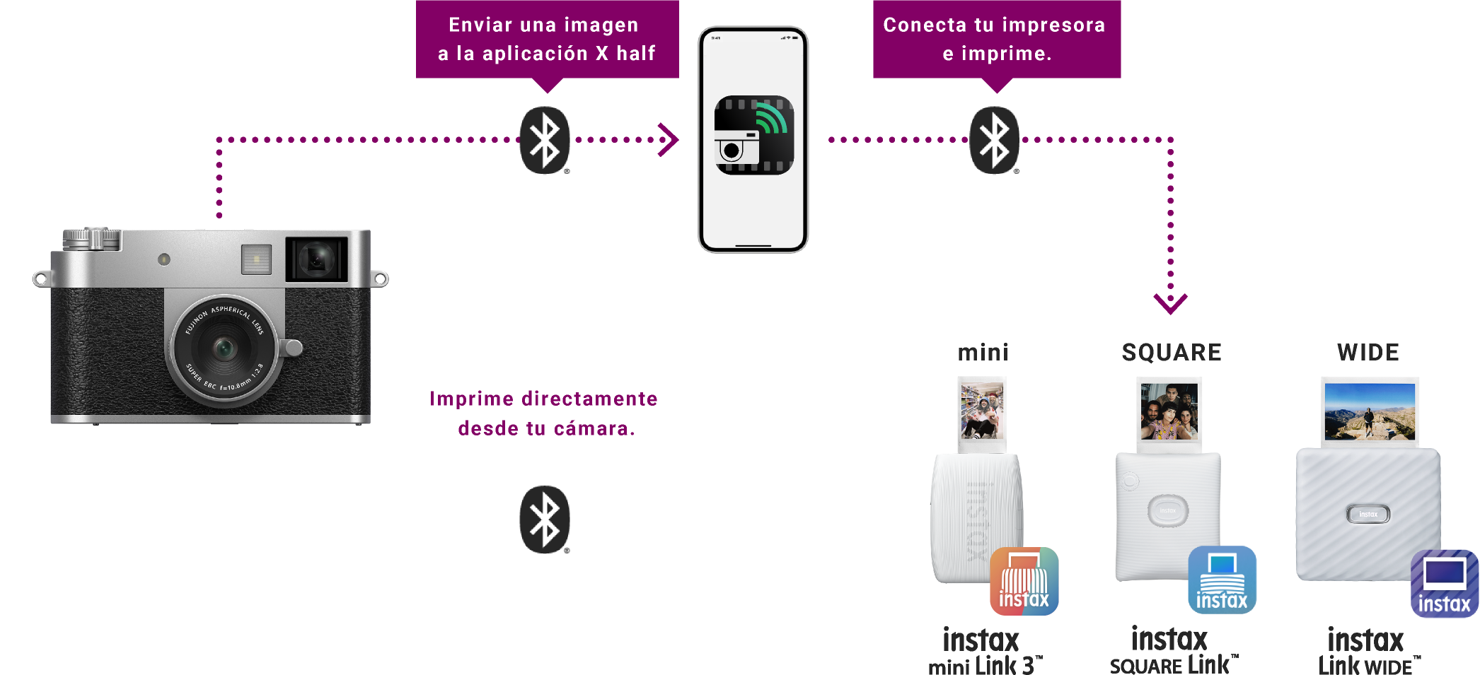 Conecta la aplicación X half o tu cámara de la serie X a las impresoras de la serie Link de instax™ a través de Bluetooth® para imprimir tus fotos favoritas.