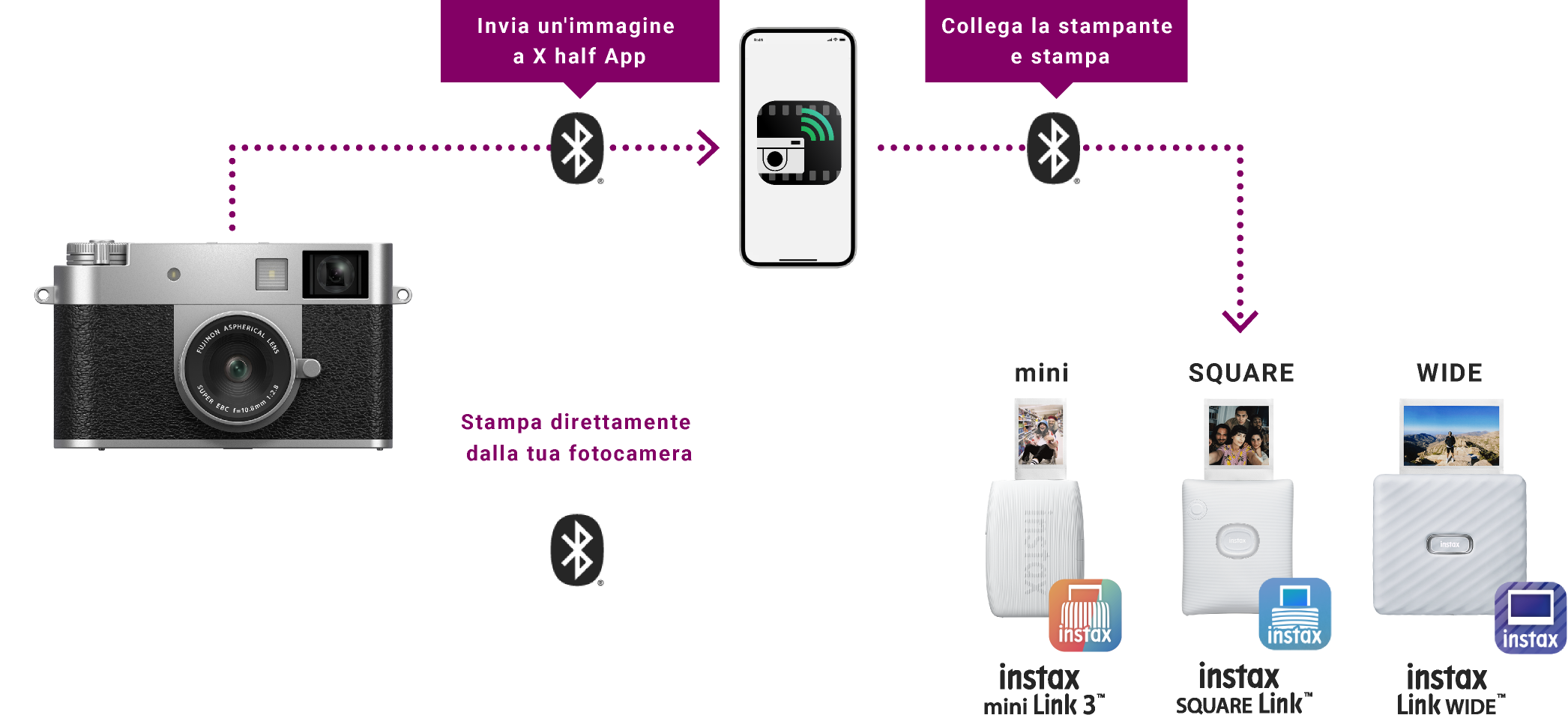Collega l'applicazione X half App o la tua fotocamera Serie X alla serie instax™ Link tramite Bluetooth® per stampare le tue foto preferite.