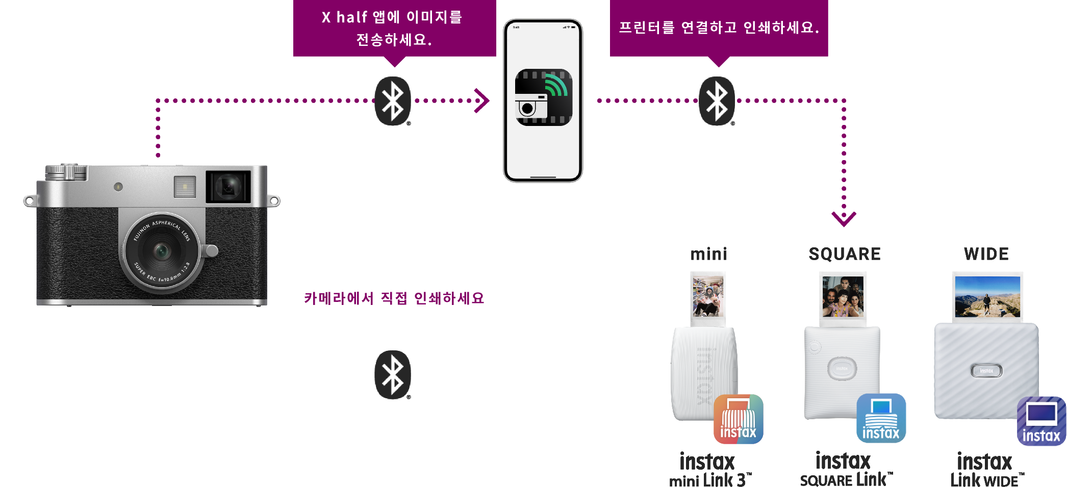 X half 앱 또는 X 시리즈 카메라를 Bluetooth®를 통해 instax™ Link 시리즈에 연결하여 좋아하는 사진을 인쇄하세요.